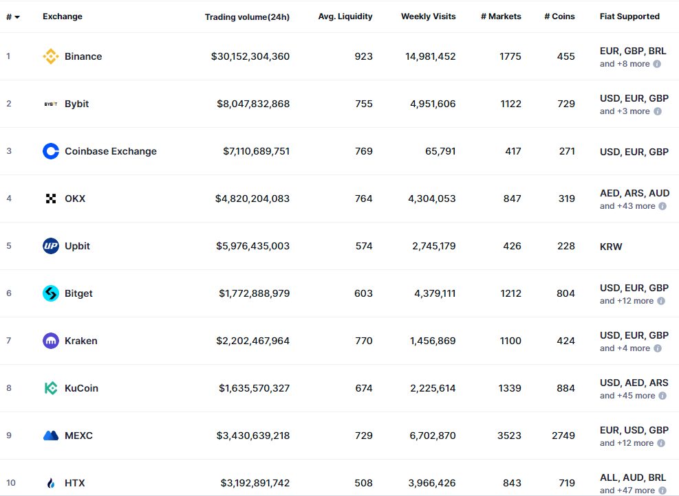 【Grosvenor Casino】Why is Peru the Hottest Market for Online Gambling in 2024?